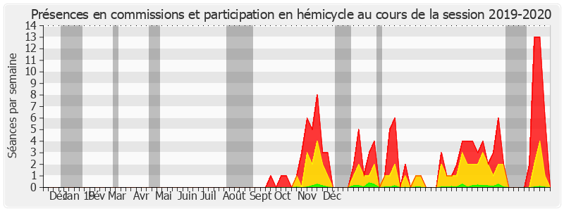 Participation globale-20192020 de Martin Lévrier