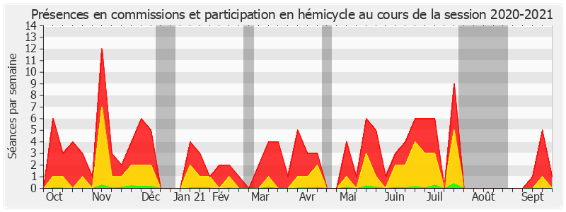 Participation globale-20202021 de Martin Lévrier