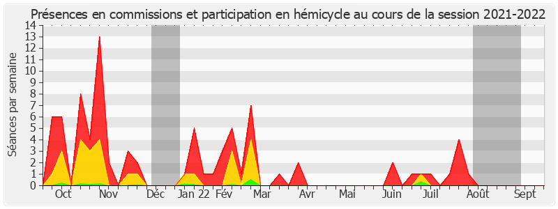 Participation globale-20212022 de Martin Lévrier