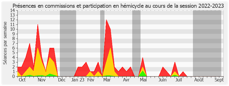 Participation globale-20222023 de Martin Lévrier