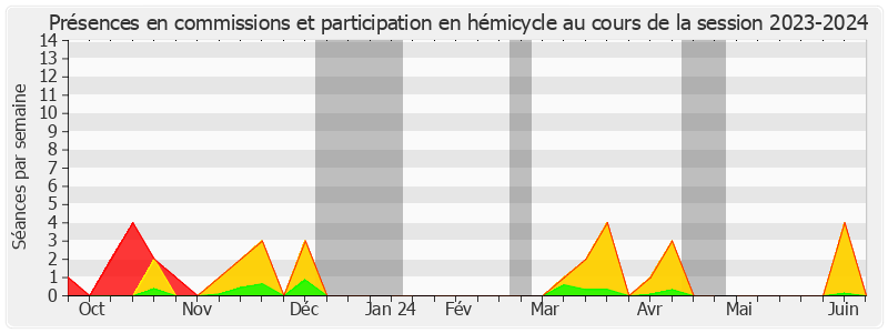 Participation globale-20232024 de Martin Lévrier