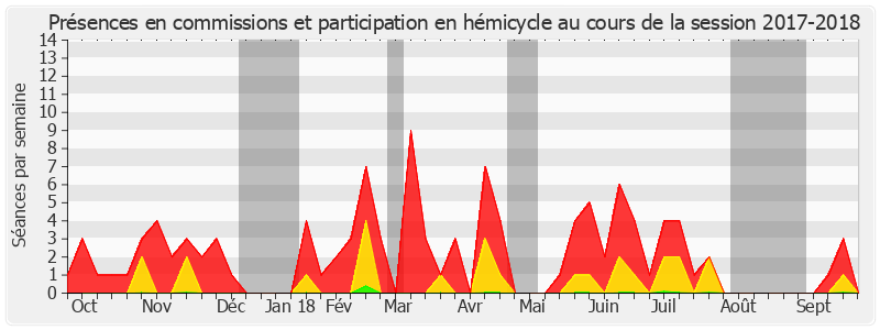 Participation globale-20172018 de Martine Berthet