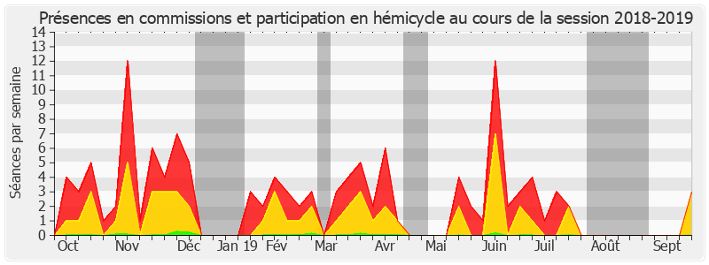 Participation globale-20182019 de Martine Berthet