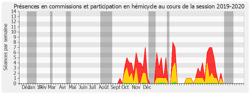 Participation globale-20192020 de Martine Berthet