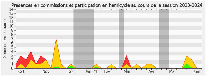 Participation globale-20232024 de Martine Berthet