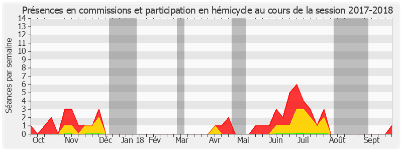 Participation globale-20172018 de Martine Filleul