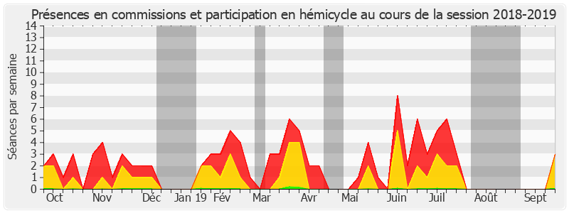 Participation globale-20182019 de Martine Filleul