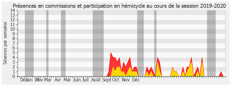 Participation globale-20192020 de Martine Filleul