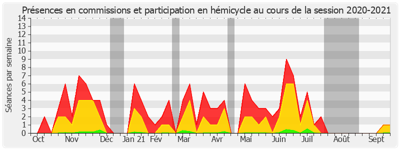 Participation globale-20202021 de Martine Filleul