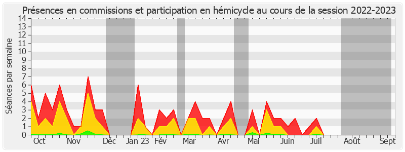 Participation globale-20222023 de Martine Filleul