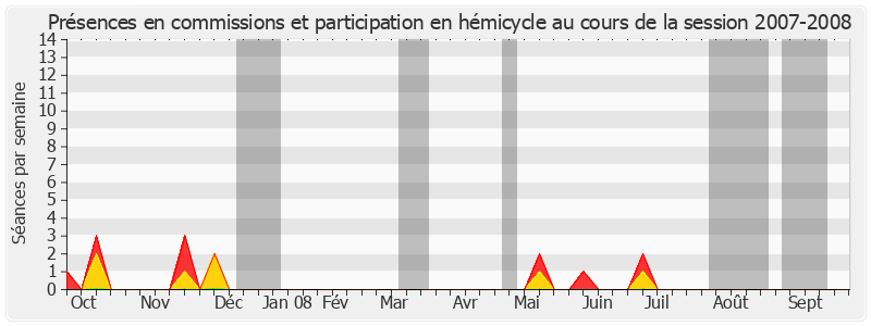 Participation globale-20072008 de Maryse Bergé-Lavigne