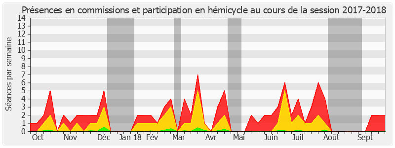 Participation globale-20172018 de Maryse Carrère