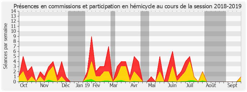 Participation globale-20182019 de Maryse Carrère