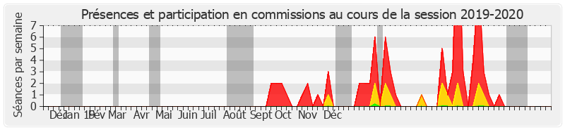 Participation commissions-20192020 de Maryse Carrère