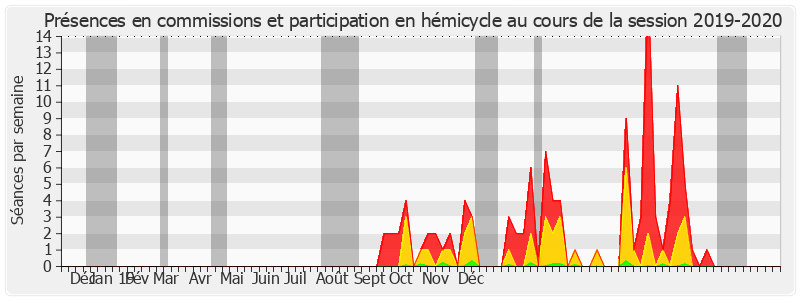 Participation globale-20192020 de Maryse Carrère