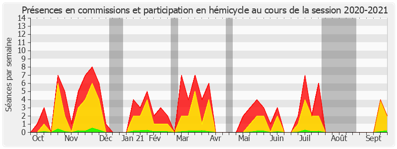 Participation globale-20202021 de Maryse Carrère