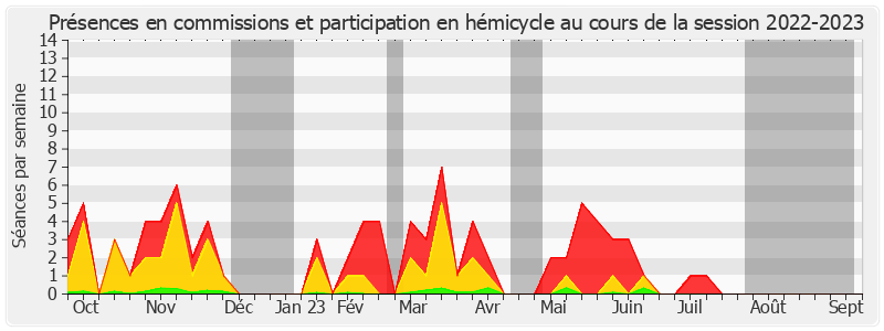 Participation globale-20222023 de Maryse Carrère