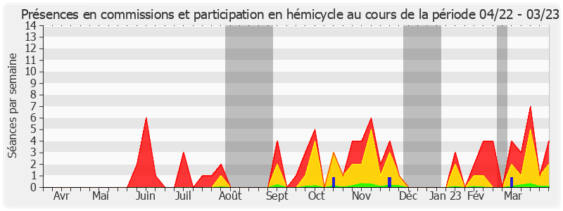 Participation globale-annee de Maryse Carrère