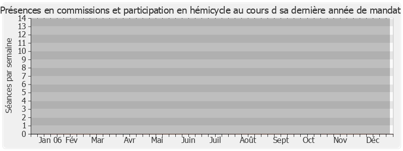 Participation globale-annee de Maryse Roger-Coupin