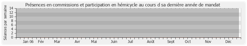 Participation globale-annee de Maryse Roger-Coupin