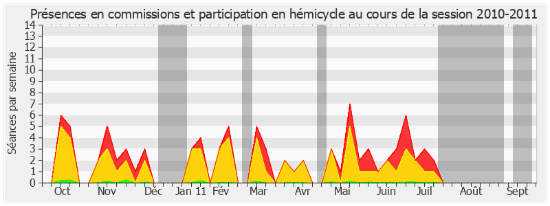 Participation globale-20102011 de Maryvonne Blondin