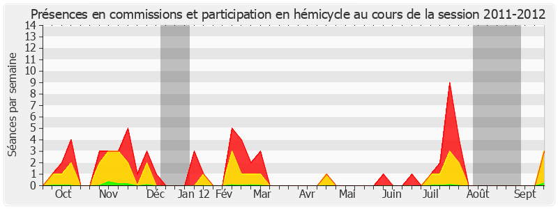 Participation globale-20112012 de Maryvonne Blondin