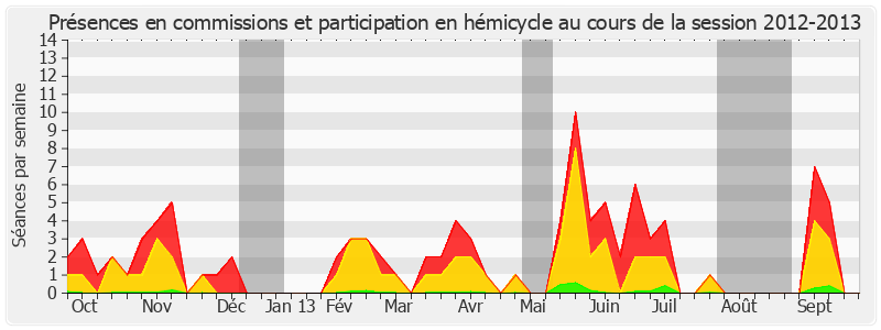 Participation globale-20122013 de Maryvonne Blondin