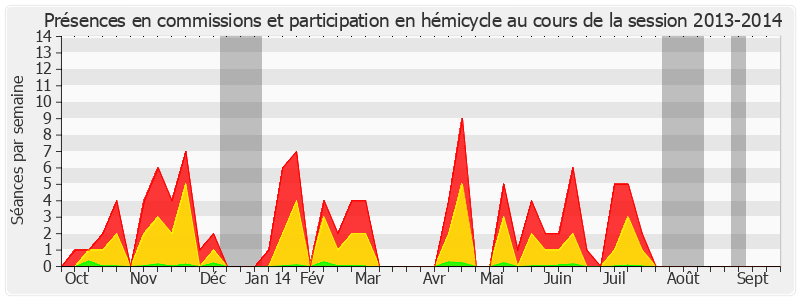 Participation globale-20132014 de Maryvonne Blondin