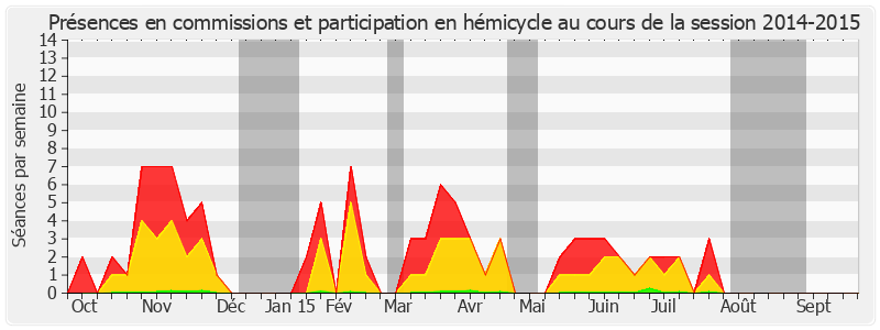 Participation globale-20142015 de Maryvonne Blondin