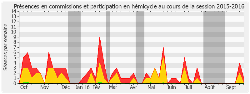 Participation globale-20152016 de Maryvonne Blondin