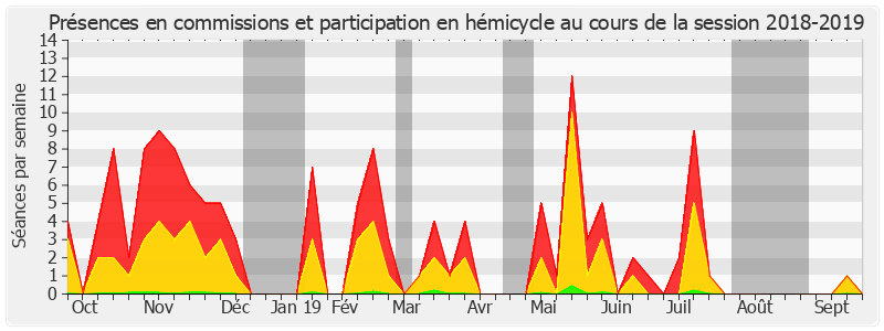 Participation globale-20182019 de Maryvonne Blondin