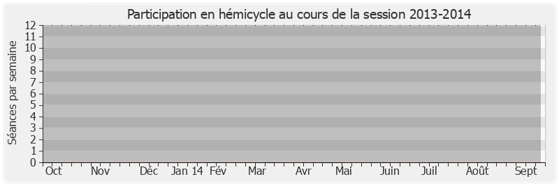 Participation hemicycle-20132014 de Mathieu Darnaud
