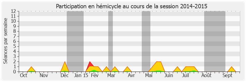 Participation hemicycle-20142015 de Mathieu Darnaud