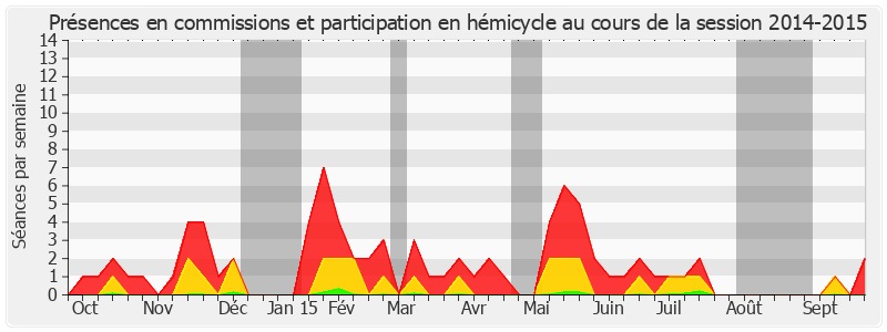 Participation globale-20142015 de Mathieu Darnaud