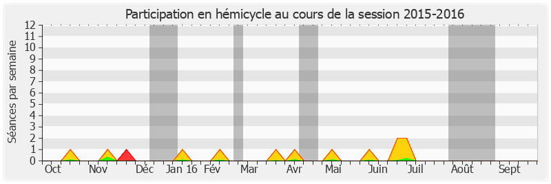 Participation hemicycle-20152016 de Mathieu Darnaud