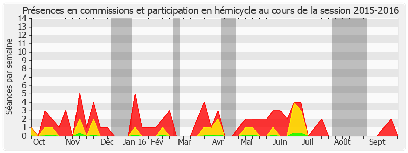 Participation globale-20152016 de Mathieu Darnaud