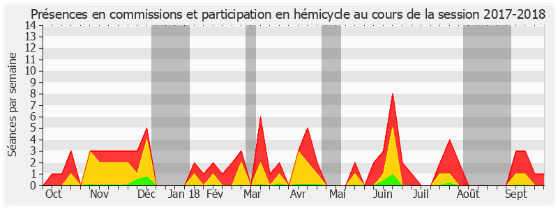 Participation globale-20172018 de Mathieu Darnaud