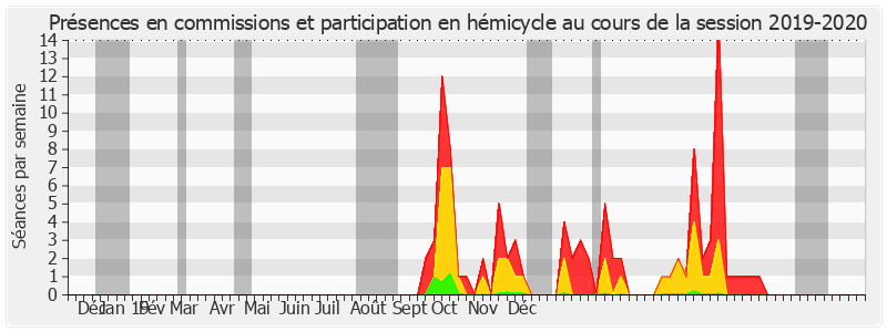 Participation globale-20192020 de Mathieu Darnaud