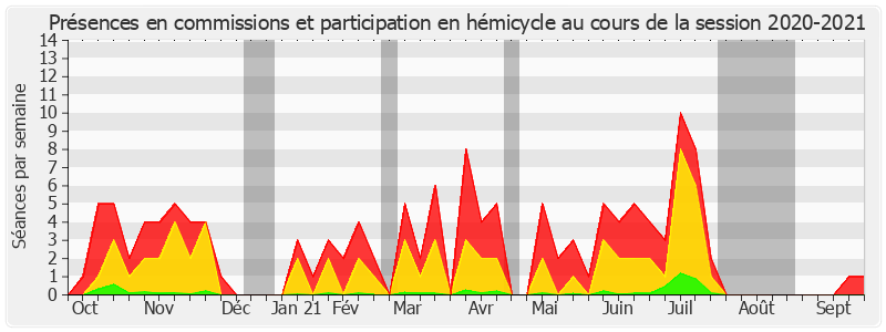 Participation globale-20202021 de Mathieu Darnaud