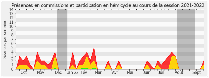 Participation globale-20212022 de Mathieu Darnaud