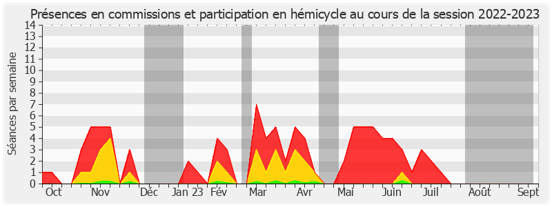 Participation globale-20222023 de Mathieu Darnaud