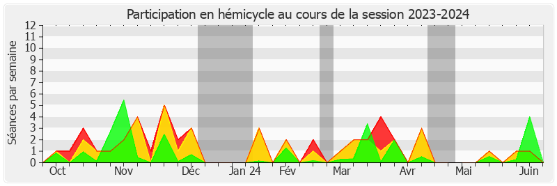 Participation hemicycle-20232024 de Mathieu Darnaud