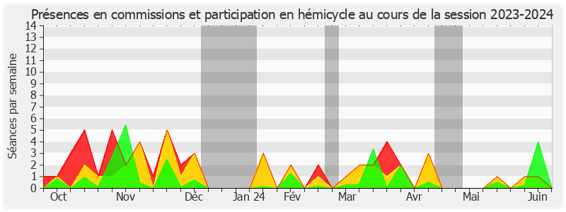Participation globale-20232024 de Mathieu Darnaud