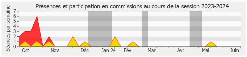 Participation commissions-20232024 de Mathilde OLLIVIER