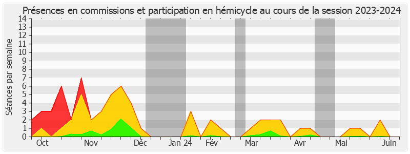 Participation globale-20232024 de Mathilde OLLIVIER