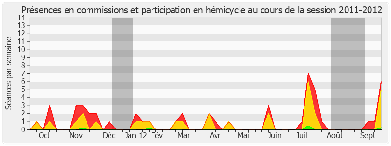 Participation globale-20112012 de Maurice Antiste