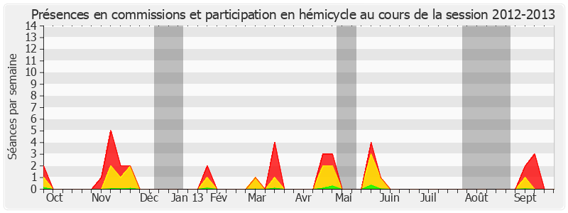 Participation globale-20122013 de Maurice Antiste