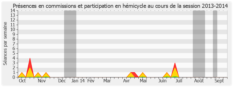 Participation globale-20132014 de Maurice Antiste