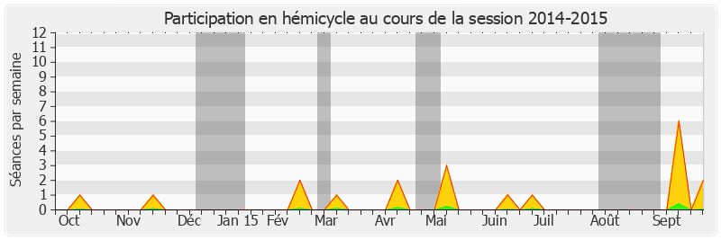 Participation hemicycle-20142015 de Maurice Antiste