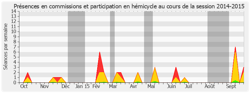 Participation globale-20142015 de Maurice Antiste